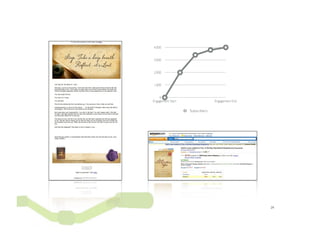 4,000


3,000


2,000


1,000


    0
Engagement Start                 Engagement End

                   Subscribers




                                                  29
 