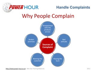 Handle Complaints
Http://www.power-hour.co.uk – Bite Size Training Materials 2012
Why People Complain
Sources of
Complaint
Disappointed
with the
product/
service
Bad
attitude
Passing the
buck
Blaming the
customer
Broken
promises
 