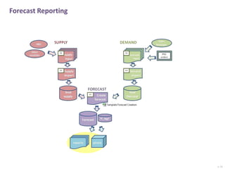 Handleiding Forecast Solution Shared
