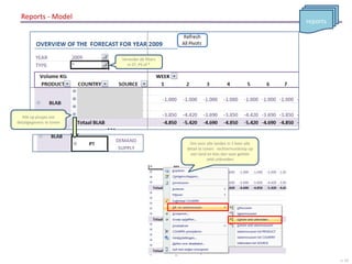 Handleiding Forecast Solution Shared