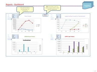 Handleiding Forecast Solution Shared