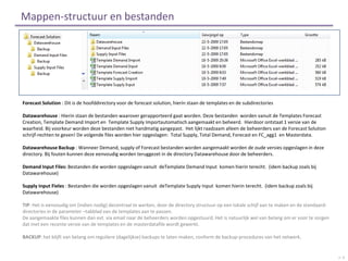 Handleiding Forecast Solution Shared