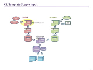 Handleiding Forecast Solution Shared