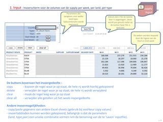 Handleiding Forecast Solution Shared