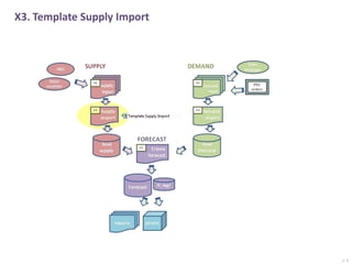 Handleiding Forecast Solution Shared