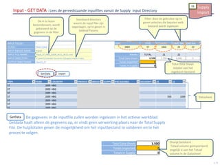 Handleiding Forecast Solution Shared