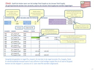Handleiding Forecast Solution Shared