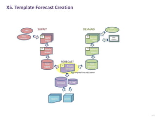 Handleiding Forecast Solution Shared