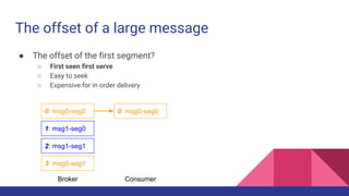 The offset of a large message
● The offset of the first segment?
○ First seen first serve
○ Easy to seek
○ Expensive for in order delivery
0: msg0-seg0
1: msg1-seg0
2: msg1-seg1
3: msg0-seg1
Broker
0: msg0-seg0
Consumer
 