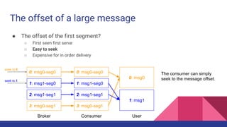 The offset of a large message
● The offset of the first segment?
○ First seen first serve
○ Easy to seek
○ Expensive for in order delivery
0: msg0-seg0
1: msg1-seg0
2: msg1-seg1
3: msg0-seg1
Broker
0: msg0-seg0
1: msg1-seg0
2: msg1-seg1
3: msg0-seg1
Consumer User
0: msg0
1: msg1
seek to 0
seek to 1
The consumer can simply
seek to the message offset.
 