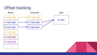 Offset tracking
0: msg0-seg0
1: msg1-seg0
2: msg1-seg1
3: msg0-seg1
4: msg2-seg0
5: msg3-seg0
...
Broker Consumer
0: msg0-seg0
1: msg1-seg0
2: msg1-seg1
User
2: msg1
 