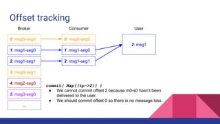 Offset tracking
0: msg0-seg0
1: msg1-seg0
2: msg1-seg1
3: msg0-seg1
4: msg2-seg0
5: msg3-seg0
...
Broker Consumer
0: msg0-seg0
1: msg1-seg0
2: msg1-seg1
User
2: msg1
commit( Map{(tp->2)} )
● We cannot commit offset 2 because m0-s0 hasn’t been
delivered to the user.
● We should commit offset 0 so there is no message loss.
 