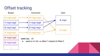 Offset tracking
0: msg0-seg0
1: msg1-seg0
2: msg1-seg1
3: msg0-seg1
4: msg2-seg0
5: msg3-seg0
...
Broker Consumer
0: msg0-seg0
1: msg1-seg0
2: msg1-seg1
User
2: msg1
seek(tp, 2)
● seek to m1-s0, i.e offset 1 instead of offset 2
3: msg0-seg1
3: msg0
 