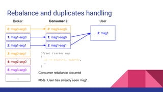 Rebalance and duplicates handling
0: msg0-seg0
1: msg1-seg0
2: msg1-seg1
3: msg0-seg1
4: msg2-seg0
5: msg3-seg0
...
Broker Consumer 0
0: msg0-seg0
1: msg1-seg0
2: msg1-seg1
User
2: msg1
Consumer rebalance occurred
Note: User has already seen msg1.
Offset tracker map
{
(2 -> start=1, safe=0),
…
}
 