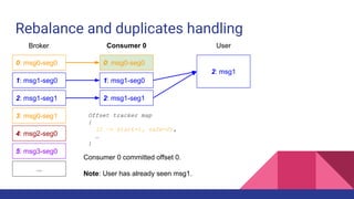 Rebalance and duplicates handling
0: msg0-seg0
1: msg1-seg0
2: msg1-seg1
3: msg0-seg1
4: msg2-seg0
5: msg3-seg0
...
Broker Consumer 0
0: msg0-seg0
1: msg1-seg0
2: msg1-seg1
User
2: msg1
Consumer 0 committed offset 0.
Note: User has already seen msg1.
Offset tracker map
{
(2 -> start=1, safe=0),
…
}
 
