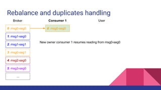Rebalance and duplicates handling
0: msg0-seg0
1: msg1-seg0
2: msg1-seg1
3: msg0-seg1
4: msg2-seg0
5: msg3-seg0
...
Broker Consumer 1
0: msg0-seg0
User
New owner consumer 1 resumes reading from msg0-seg0
 