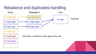 Rebalance and duplicates handling
0: msg0-seg0
1: msg1-seg0
2: msg1-seg1
3: msg0-seg1
4: msg2-seg0
5: msg3-seg0
...
Broker Consumer 1
0: msg0-seg0
2: msg1-seg1
User
2: msg1
Consumer 1 will deliver msg1 again to the user.
1: msg1-seg0
Duplicate
 