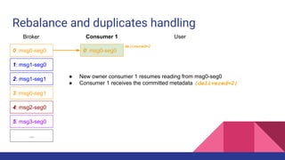 Rebalance and duplicates handling
0: msg0-seg0
1: msg1-seg0
2: msg1-seg1
3: msg0-seg1
4: msg2-seg0
5: msg3-seg0
...
Broker Consumer 1
0: msg0-seg0
User
● New owner consumer 1 resumes reading from msg0-seg0
● Consumer 1 receives the committed metadata {delivered=2}
delivered=2
 