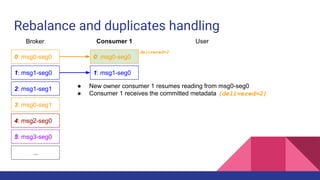Rebalance and duplicates handling
0: msg0-seg0
1: msg1-seg0
2: msg1-seg1
3: msg0-seg1
4: msg2-seg0
5: msg3-seg0
...
Broker Consumer 1
0: msg0-seg0
User
1: msg1-seg0
delivered=2
● New owner consumer 1 resumes reading from msg0-seg0
● Consumer 1 receives the committed metadata {delivered=2}
 