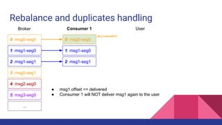 Rebalance and duplicates handling
0: msg0-seg0
1: msg1-seg0
2: msg1-seg1
3: msg0-seg1
4: msg2-seg0
5: msg3-seg0
...
Broker Consumer 1
0: msg0-seg0
2: msg1-seg1
User
● msg1.offset <= delivered
● Consumer 1 will NOT deliver msg1 again to the user
1: msg1-seg0
delivered=2
 