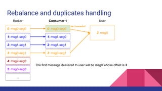 Rebalance and duplicates handling
0: msg0-seg0
1: msg1-seg0
2: msg1-seg1
3: msg0-seg1
4: msg2-seg0
5: msg3-seg0
...
Broker Consumer 1
0: msg0-seg0
2: msg1-seg1
User
3: msg0
The first message delivered to user will be msg0 whose offset is 3
1: msg1-seg0
delivered=2
3: msg0-seg1
 