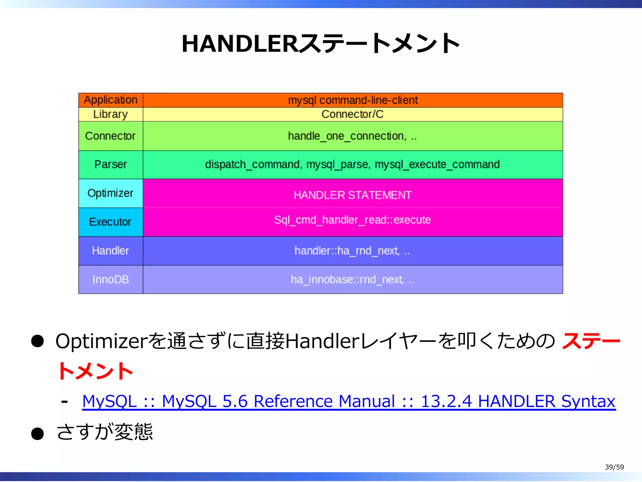 HANDLERステートメント
Optimizerを通さずに直接Handlerレイヤーを叩くための ステー
トメント
MySQL :: MySQL 5.6 Reference Manual :: 13.2.4 HANDLER Syntax-
さすが変態
39/59
 