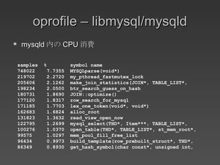 oprofile – libmysql/mysqld mysqld 内の CPU 消費 samples  %  symbol name 748022  7.7355  MYSQLparse(void*) 219702  2.2720  my_pthread_fastmutex_lock 205606  2.1262  make_join_statistics(JOIN*, TABLE_LIST*, 198234  2.0500  btr_search_guess_on_hash 180731  1.8690  JOIN::optimize() 177120  1.8317  row_search_for_mysql 171185  1.7703  lex_one_token(void*, void*) 162683  1.6824  alloc_root 131823  1.3632  read_view_open_now 122795  1.2699  mysql_select(THD*, Item***, TABLE_LIST*, 100276  1.0370  open_table(THD*, TABLE_LIST*, st_mem_root*, 99575  1.0297  mem_pool_fill_free_list 96434  0.9973  build_template(row_prebuilt_struct*, THD*, 86349  0.8930  get_hash_symbol(char const*, unsigned int, 