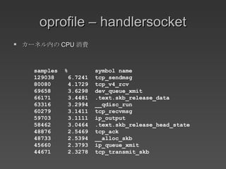 oprofile – handlersocket カーネル内の CPU 消費 samples  %  symbol name 129038  6.7241  tcp_sendmsg 80080  4.1729  tcp_v4_rcv 69658  3.6298  dev_queue_xmit 66171  3.4481  .text.skb_release_data 63316  3.2994  __qdisc_run 60279  3.1411  tcp_recvmsg 59703  3.1111  ip_output 58462  3.0464  .text.skb_release_head_state 48876  2.5469  tcp_ack 48733  2.5394  __alloc_skb 45660  2.3793  ip_queue_xmit 44671  2.3278  tcp_transmit_skb 