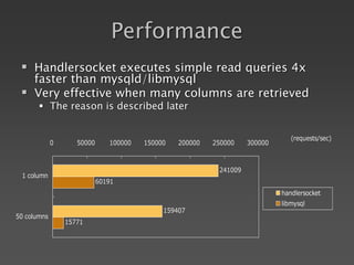 Performance
241009
159407
60191
15771
0 50000 100000 150000 200000 250000 300000
1 column
50 columns
(requests/sec)
handlersocket
libmysql
 Handlersocket executes simple read queries 4x
faster than mysqld/libmysql
 Very effective when many columns are retrieved
 The reason is described later
 