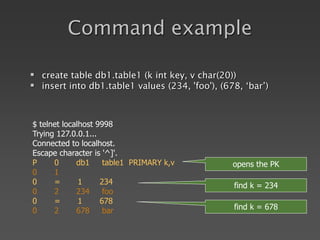 Command example
 create table db1.table1 (k int key, v char(20))
 insert into db1.table1 values (234, 'foo'), (678, ‘bar’)
$ telnet localhost 9998
Trying 127.0.0.1...
Connected to localhost.
Escape character is '^]'.
P 0 db1 table1 PRIMARY k,v
0 1
0 = 1 234
0 2 234 foo
0 = 1 678
0 2 678 bar
opens the PK
find k = 234
find k = 678
 