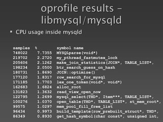oprofile results –
libmysql/mysqld
samples % symbol name
748022 7.7355 MYSQLparse(void*)
219702 2.2720 my_pthread_fastmutex_lock
205606 2.1262 make_join_statistics(JOIN*, TABLE_LIST*,
198234 2.0500 btr_search_guess_on_hash
180731 1.8690 JOIN::optimize()
177120 1.8317 row_search_for_mysql
171185 1.7703 lex_one_token(void*, void*)
162683 1.6824 alloc_root
131823 1.3632 read_view_open_now
122795 1.2699 mysql_select(THD*, Item***, TABLE_LIST*,
100276 1.0370 open_table(THD*, TABLE_LIST*, st_mem_root*,
99575 1.0297 mem_pool_fill_free_list
96434 0.9973 build_template(row_prebuilt_struct*, THD*,
86349 0.8930 get_hash_symbol(char const*, unsigned int,
 CPU usage inside mysqld
 