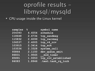 oprofile results –
libmysql/mysqld
samples % symbol name
204393 4.6054 schedule
118648 2.6734 tcp_sendmsg
115832 2.6099 tcp_recvmsg
106537 2.4005 tcp_v4_rcv
103915 2.3414 tcp_ack
103534 2.3328 system_call
93864 2.1150 dev_queue_xmit
86831 1.9565 __mod_timer
85891 1.9353 tcp_rcv_established
84083 1.8946 .text.task_rq_lock
 CPU usage inside the Linux kernel
 