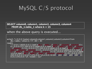MySQL C/S protocol
write(3, "L0003select column0,column1,column2,column3,column4 from
db_1.table_1 where k=15", 80) = 80
read(3,
"100100560023def4db_17table_17table_17column07column0fr
0<00037520000000060033def4db_17table_17table_17column
17column1fr0<00037520000000060043def4db_17table_17t
able_17column27column2fr0<00037520000000060053def4d
b_17table_17table_17column37column3fr0<0003752000000006
0063def4db_17table_17table_17column47column4fr0<000375
2000000500737600"0n0010001000110012001300145
00t37600"0", 16384) = 327
when the above query is executed...
SELECT column0, column1, column2, column3, column4
FROM db_1.table_1 where k = 15
 