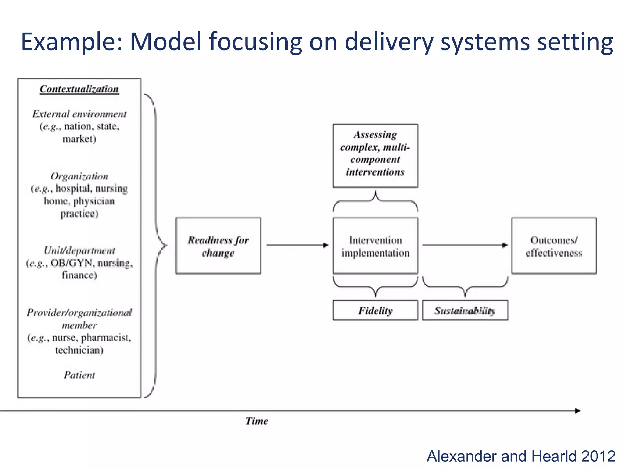 Example: Model focusing on delivery systems setting




                                  Alexander and Hearld 2012
 