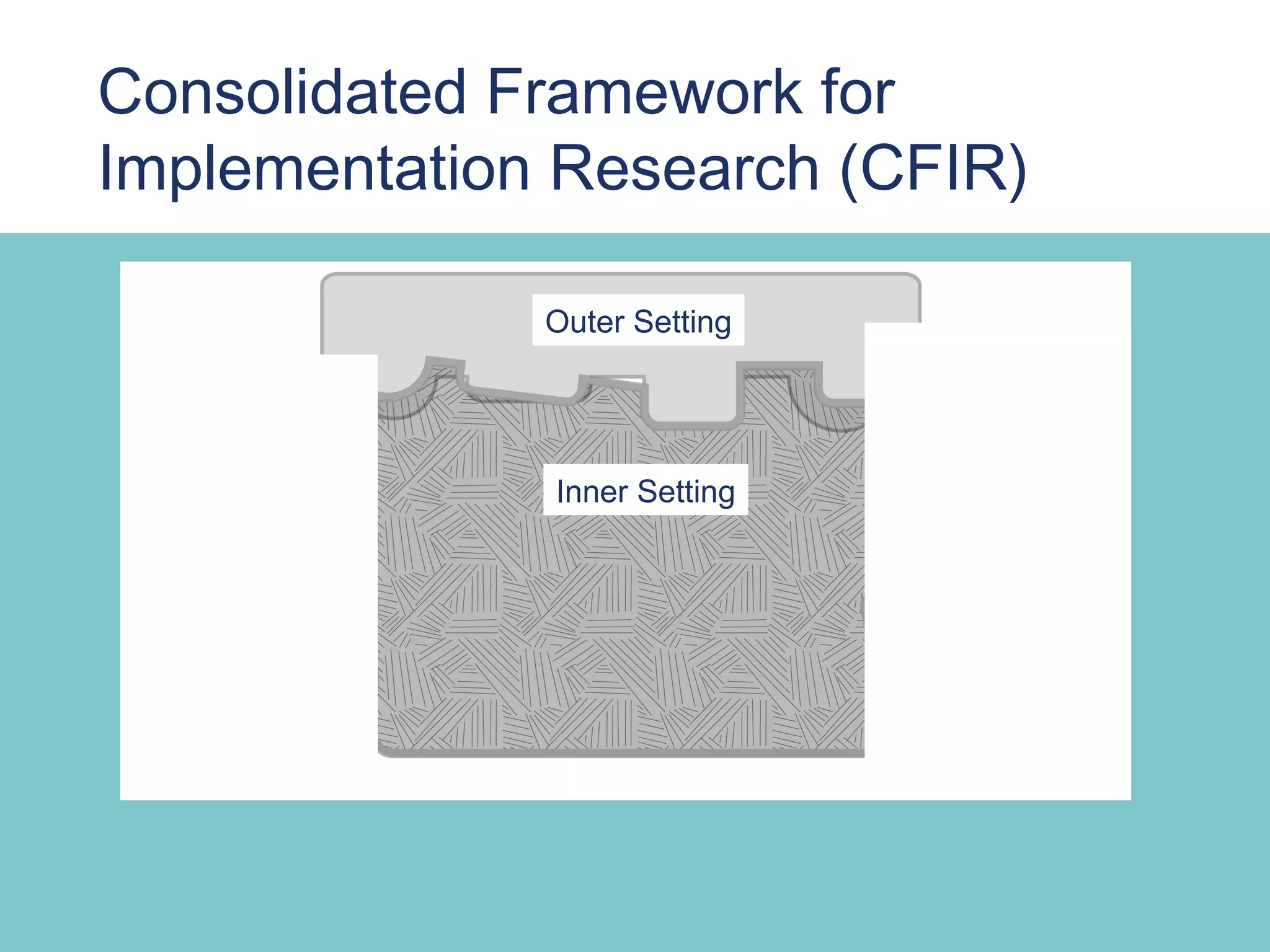 Consolidated Framework for
Implementation Research (CFIR)

              Outer Setting




              Inner Setting
 