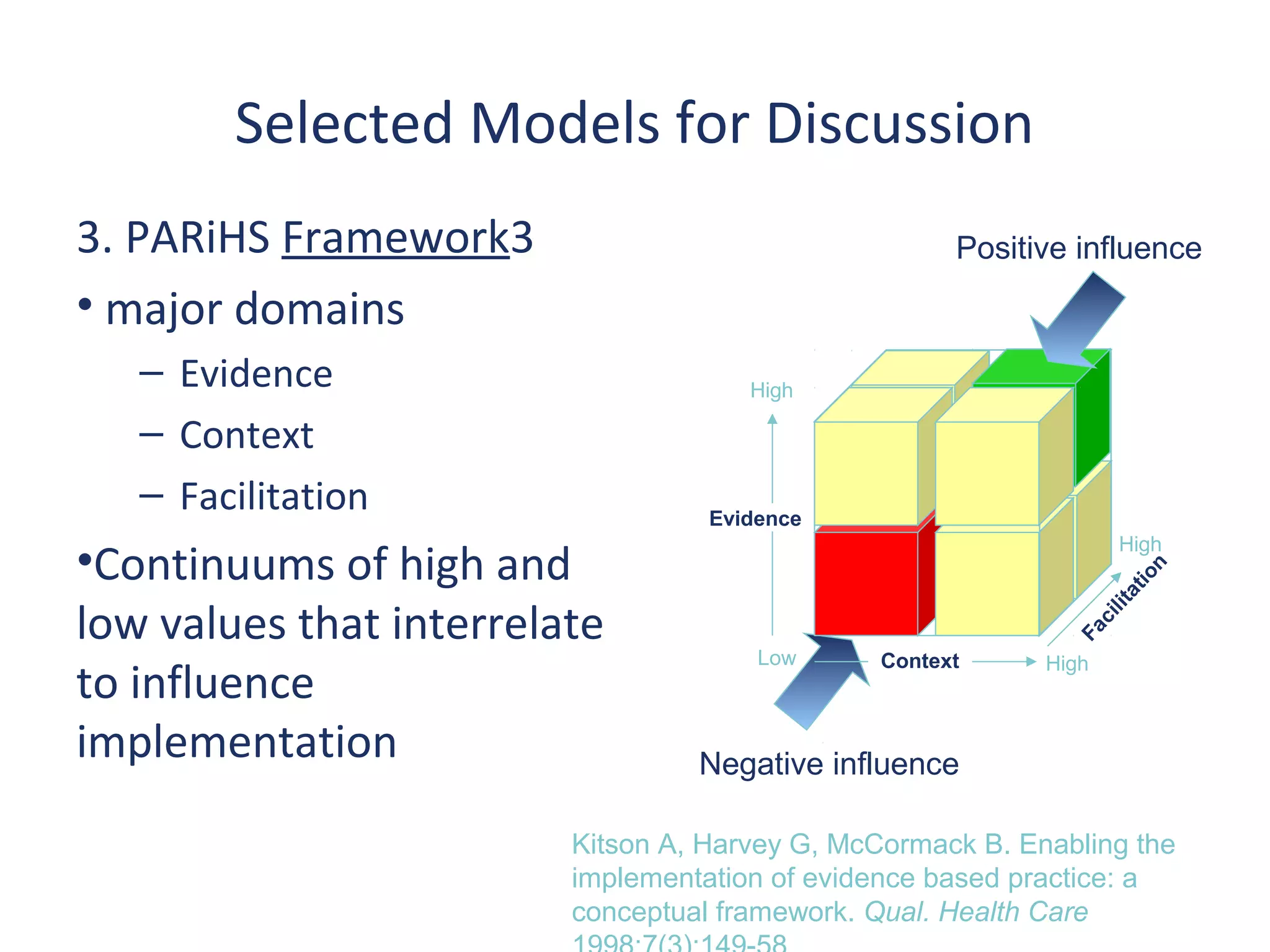 Selected Models for Discussion
3. PARiHS Framework3                                  Positive influence
• major domains
   – Evidence                         High

   – Context
   – Facilitation                  Evidence

•Continuums of high and
                                                                      High




                                                                          n
                                                                         t io
                                                                       ta
low values that interrelate




                                                                 c ili
                                                              Fa
                                       Low      Context
to influence
                                                            High



implementation                    Negative influence

                         Kitson A, Harvey G, McCormack B. Enabling the
                         implementation of evidence based practice: a
                         conceptual framework. Qual. Health Care
 