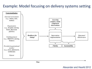 Example: Model focusing on delivery systems setting




                                  Alexander and Hearld 2012
 