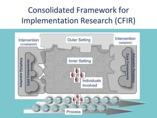 Consolidated Framework for
            Implementation Research (CFIR)

Intervention                            Outer Setting           Intervention
                                                                  (adapted)
       (unadapted)




                                                                                        Adaptable Periphery
                                                                      Core Components
Adaptable Periphery




                                         Inner Setting
                      Core Components




                                                  Individuals
                                                  Involved




                                        Process
 