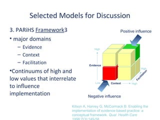 Selected Models for Discussion
3. PARiHS Framework3                                  Positive influence
• major domains
   – Evidence                         High

   – Context
   – Facilitation                  Evidence

•Continuums of high and
                                                                      High




                                                                          n
                                                                         t io
                                                                       ta
low values that interrelate




                                                                 c ili
                                                              Fa
                                       Low      Context
to influence
                                                            High



implementation                    Negative influence

                         Kitson A, Harvey G, McCormack B. Enabling the
                         implementation of evidence based practice: a
                         conceptual framework. Qual. Health Care
 