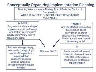 Conceptually Organizing Implementation Planning
          Deciding Where you Are Starting From Affects the Choice of
                               Framework(s)
            WHAT IS TARGET, CONTEXT, PLATFORMS/TOOLS
                               AVAILABLE?

          TARGET                                           TARGET
To gain an understanding of                      Are you starting with placing
 a problem so as to develop                           an evidence-based
  and test an intervention?                          intervention of known
What setting? How many?                          efficacy into a new setting?
How many tools?                                   What setting? How many?
                                                       How many tools?

Behavior change theory,
intervention design, logic    Some of each?        Implementation-focused
  model of the problem,                           models in which outcomes
      logic model of                                may also include more
    change>>behavior                               measures of success of
    change outcomes-                                   implementation
 focused implementation
          models
 