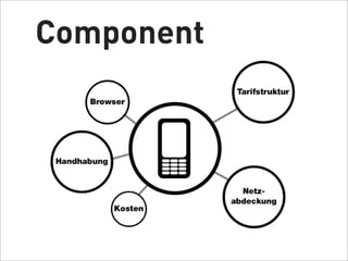 Component
 