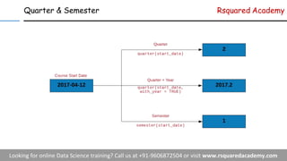 Handling Date & Time in R | PDF