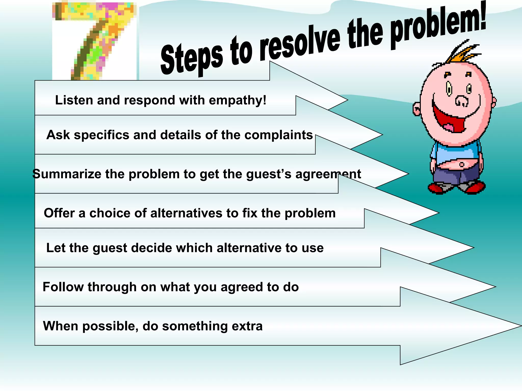 Steps to resolve the problem! Listen and respond with empathy!  Ask specifics and details of the complaints  Summarize the problem to get the guest’s agreement  Offer a choice of alternatives to fix the problem  Let the guest decide which alternative to use   Follow through on what you agreed to do   When possible, do something extra   