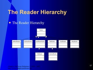 The Reader Hierarchy The Reader Hierarchy 