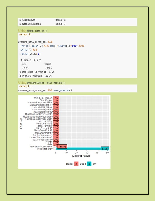 Handling missing data and outliers pdf