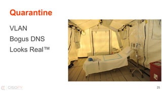 VLAN
Bogus DNS
Looks Real™
Quarantine
25
 
