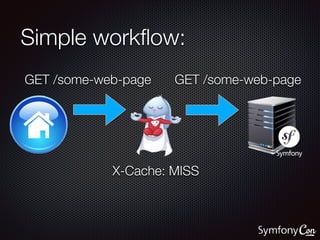 Simple workﬂow:
GET /some-web-page
X-Cache: MISS
GET /some-web-page
First request to the page - Time To Load 200ms
 