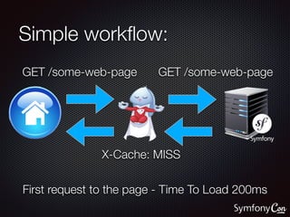 Simple workﬂow:
GET /some-web-page
X-Cache: HIT
 