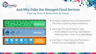 And Why Folks Use Managed Cloud Services
Free up Time & Resources to Focus
● Drupal is Getting More Complicated &
The Web ...