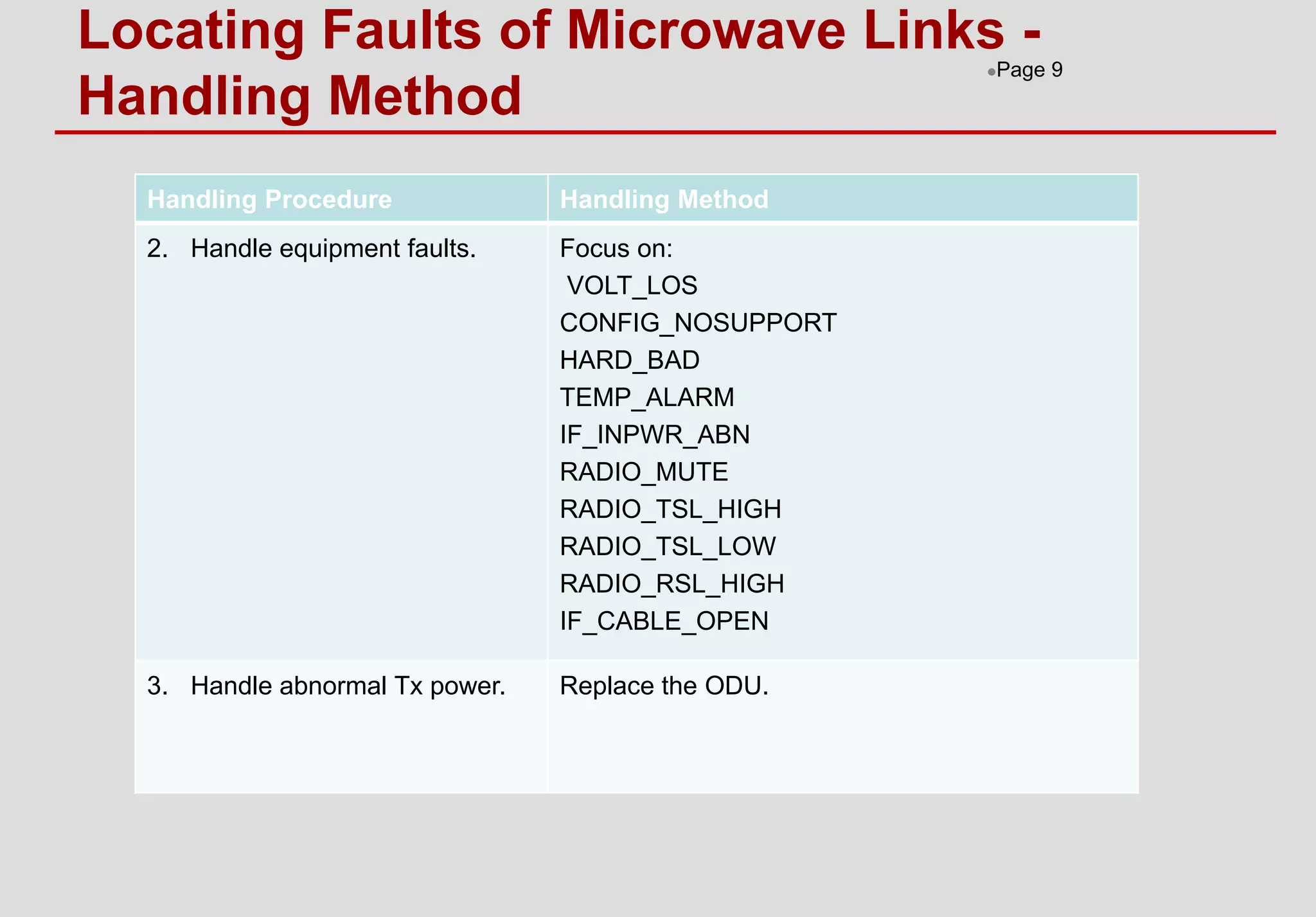 Handling Common Faults and Alarms for Huawei RTN Microwaves | PPT